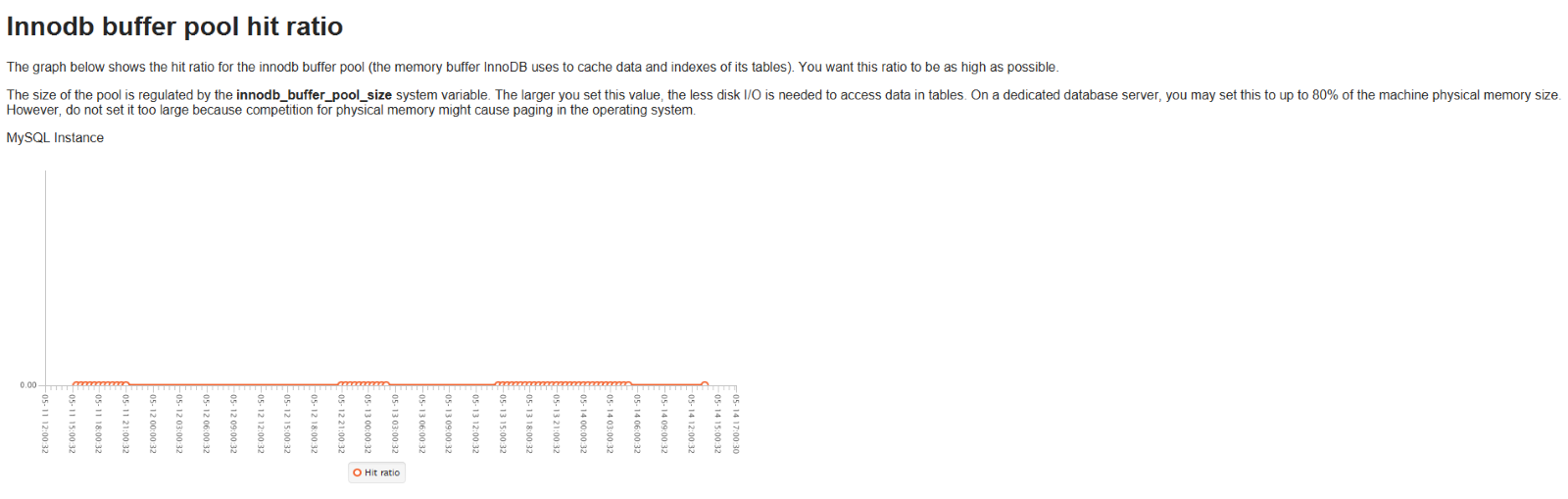 The view you have when you right click on an instance.