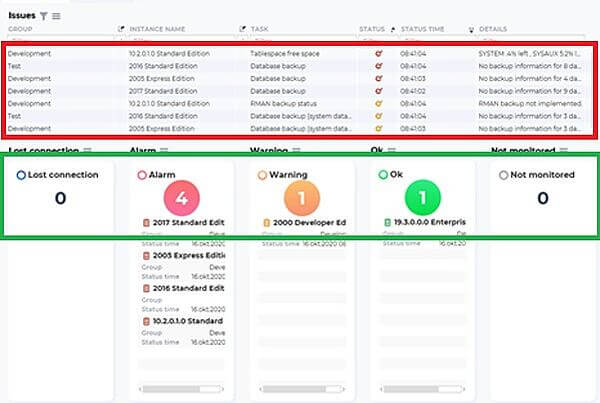 How dbWatch lists all possible issues and provides statistics