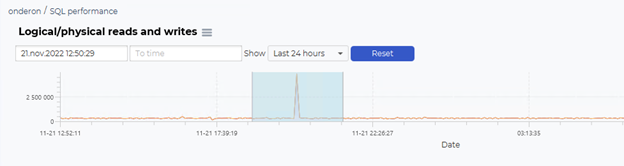 Zooming into performance time period