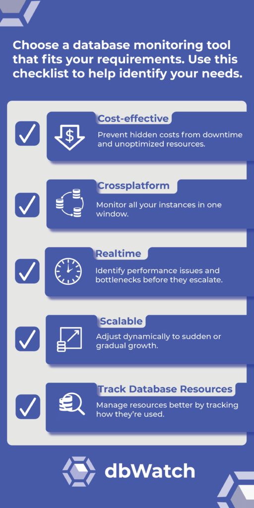Checklist showing what you need in a database activity monitoring tool.