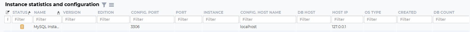 The view of the instant stats in dbWatch.