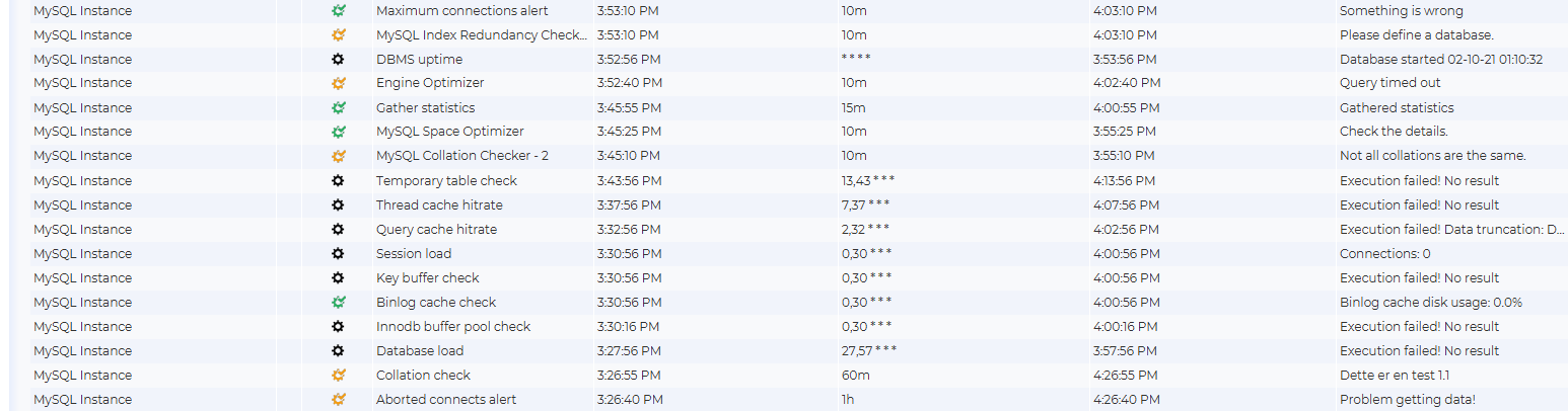 Looking at status in dbWatch.