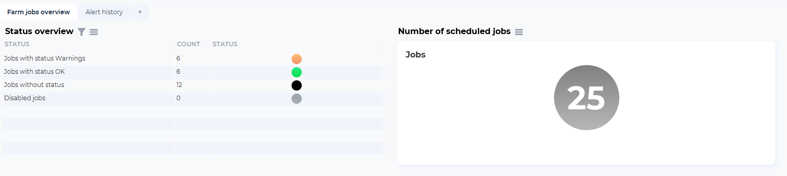 The number of database jobs running in dbWatch.