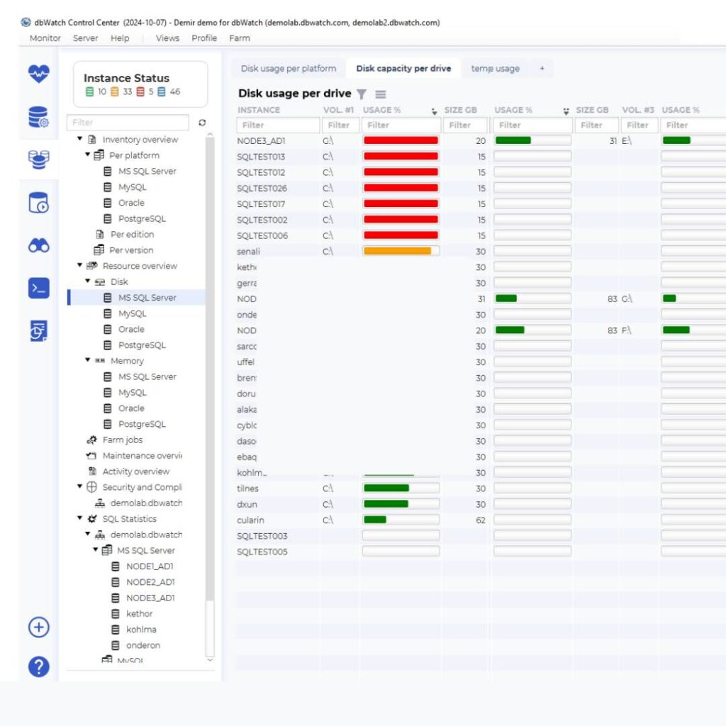 Example of a complete overview of all database instances in farm view.