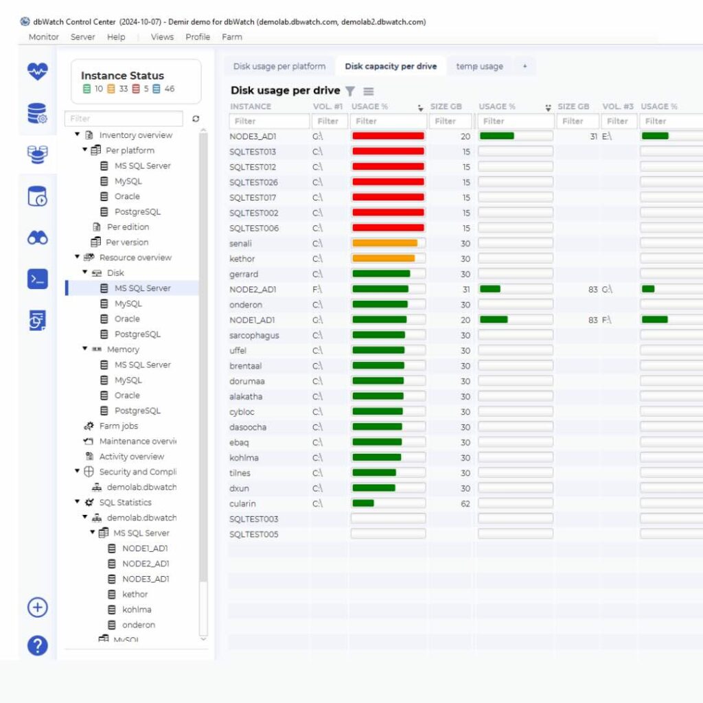 A screen shot of the farm view dashboard.