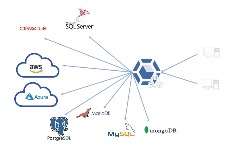 An overview of the architecture in dbWatch.