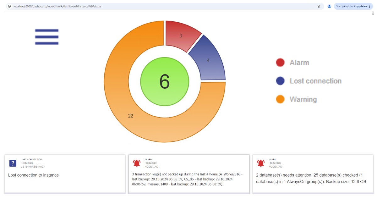 Example of a web dashboard found in dbWatch.