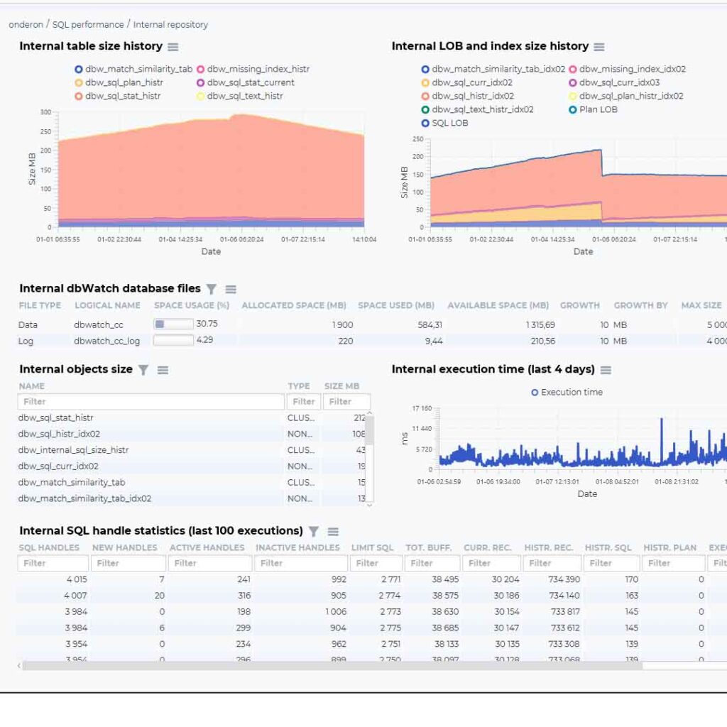 An example of how to look at the performance repository within dbWatch.