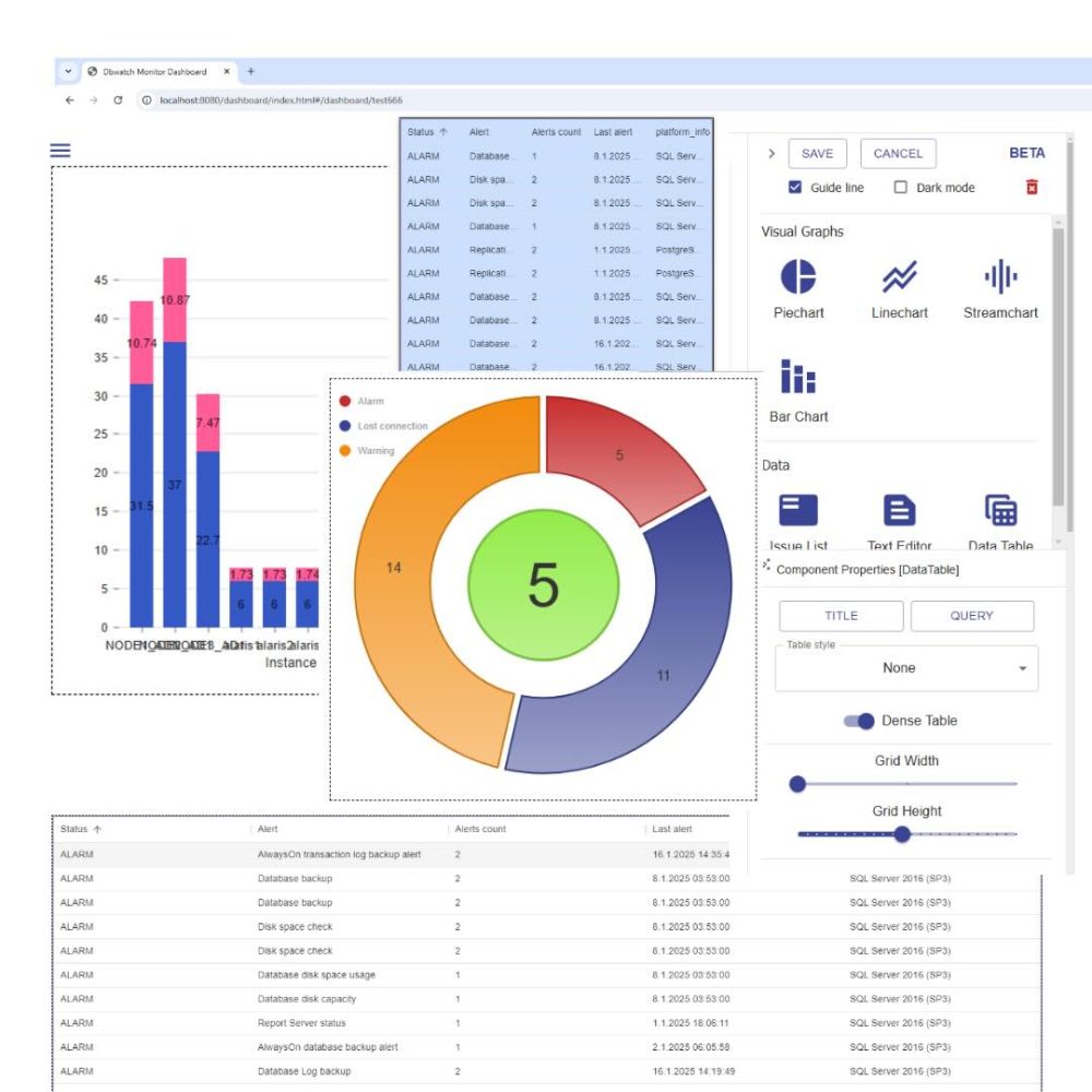 Example of the various metrics on a customized dashboard.