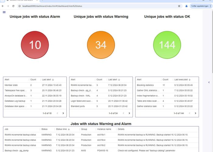 dashboards_database