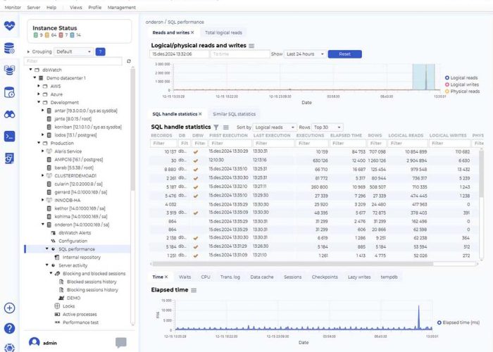 Example of performance turning in the dbWatch software.